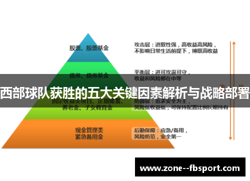 西部球队获胜的五大关键因素解析与战略部署 西部球队获胜的五大关键因素解析与战略部署