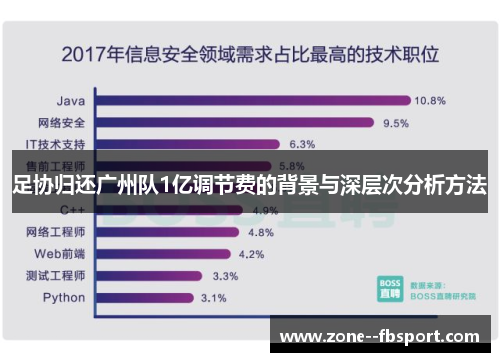 足协归还广州队1亿调节费的背景与深层次分析方法