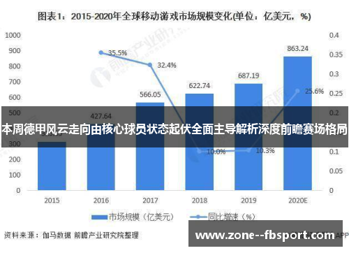 本周德甲风云走向由核心球员状态起伏全面主导解析深度前瞻赛场格局