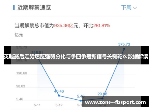 英超赛后走势速览强弱分化与争四争冠新信号关键轮次数据解读